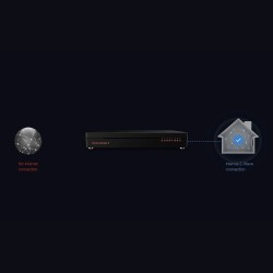 Home Center 3 - Fibaro Home Center 3 Z-Wave Plus Hausautomationsbox